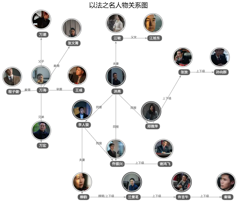 以法之名人物关系图